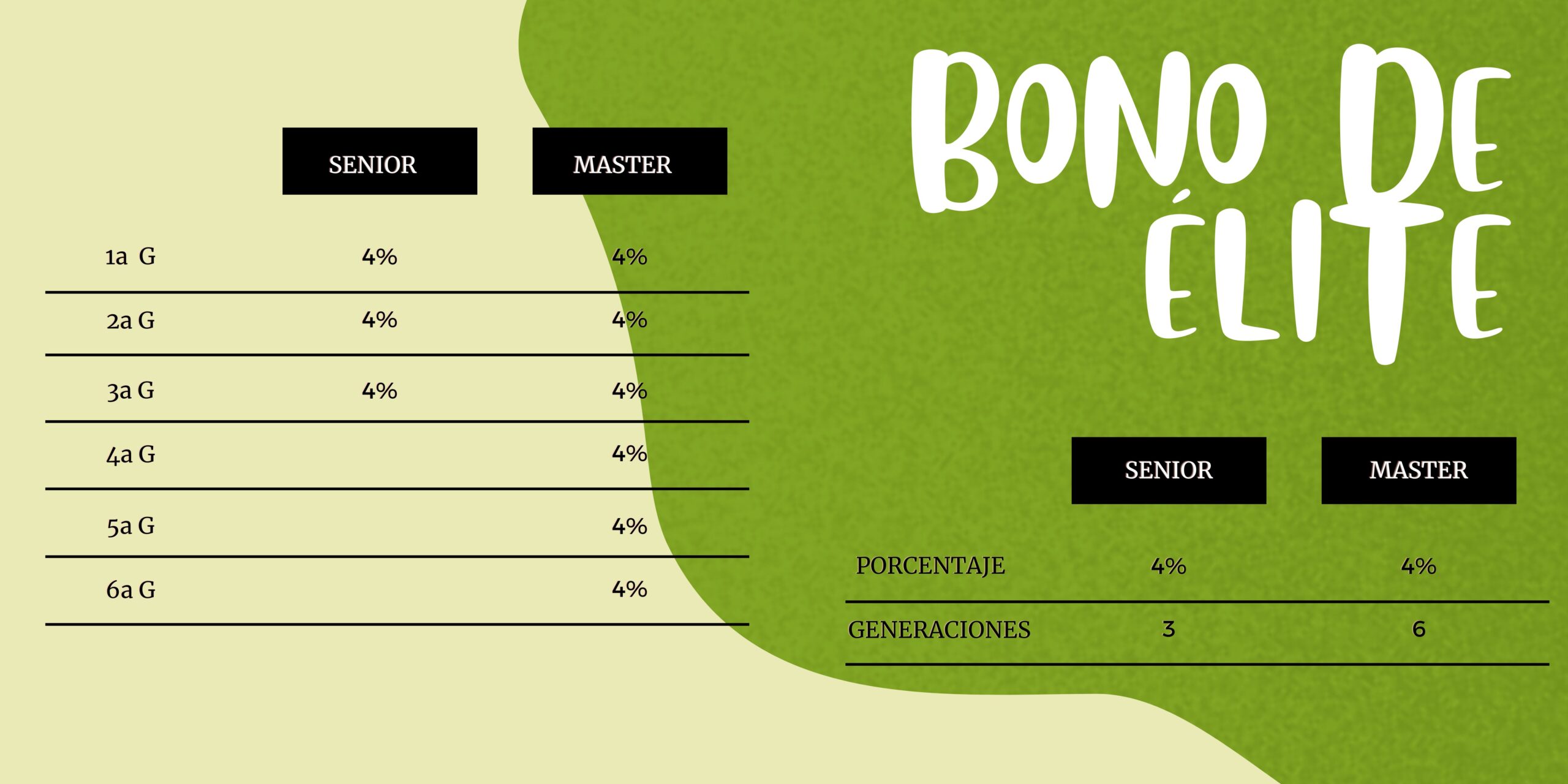 Bono de elite HGW