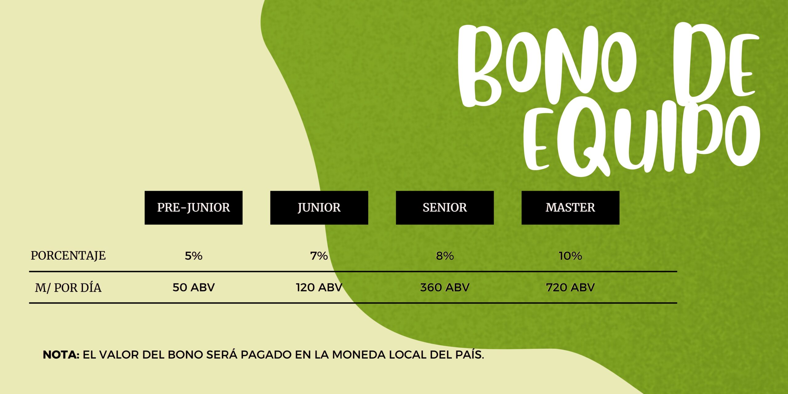 Bono de equipo HGW
