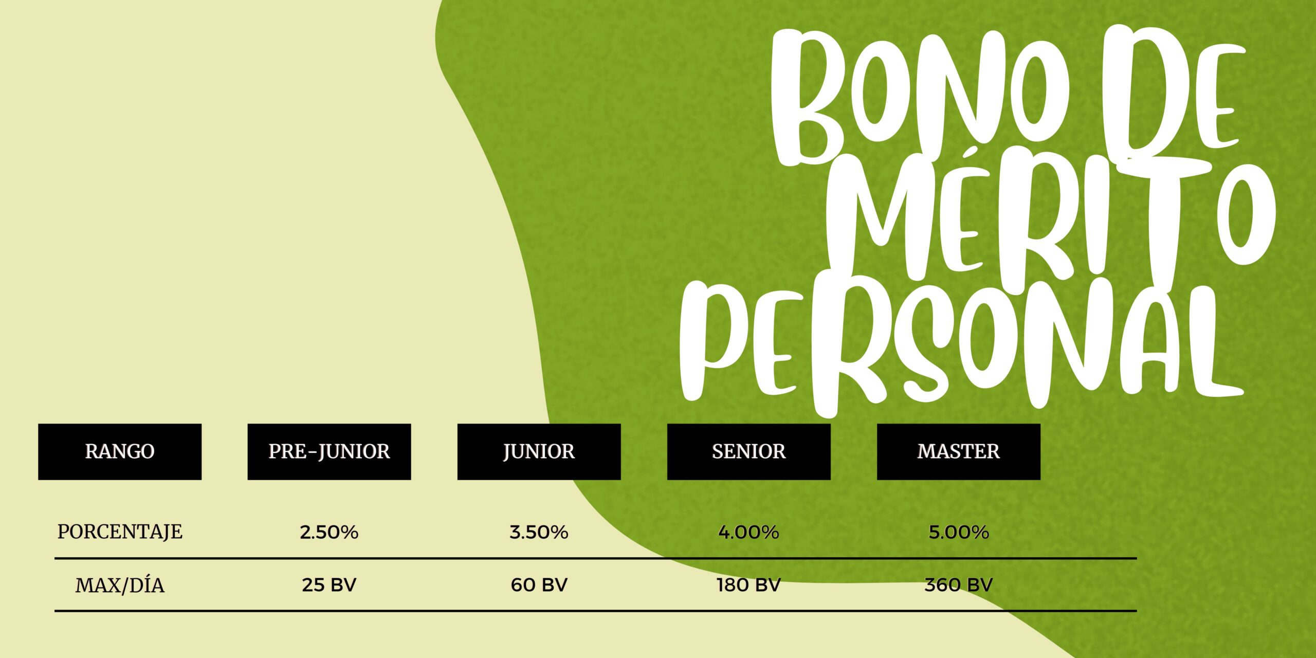 Bono de merito personal HGW