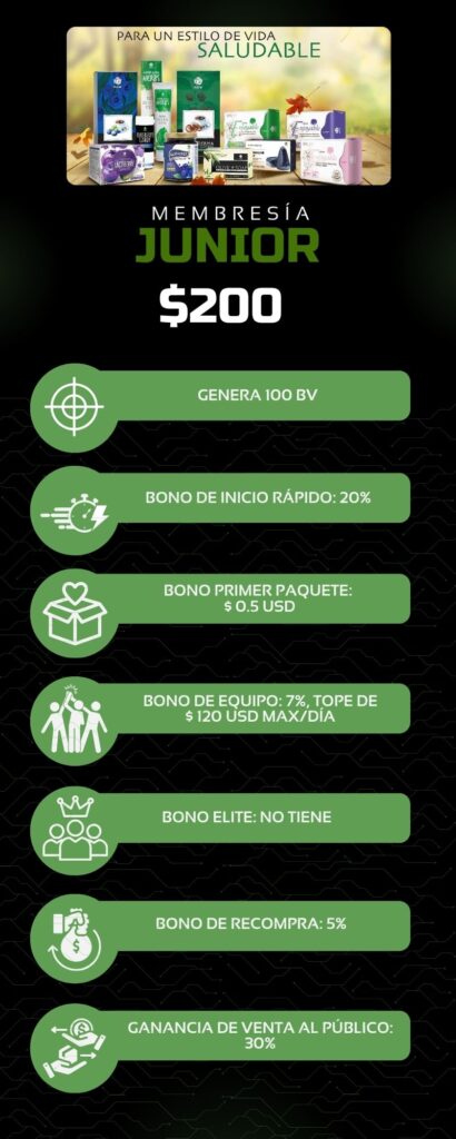 Combo junior membresía del Plan de Ganancia Mutua de HGW