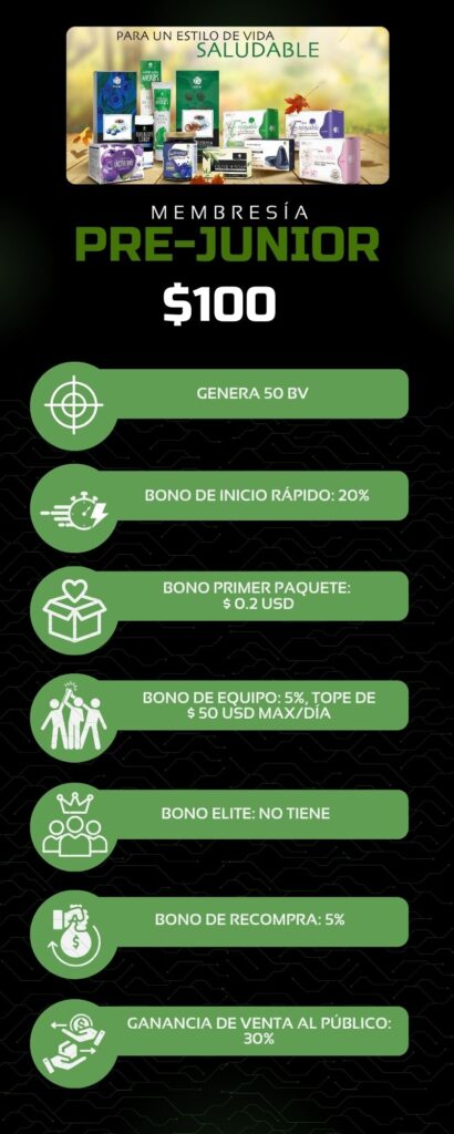 Combo pre-junior membresía del Plan de Ganancia Mutua de HGW