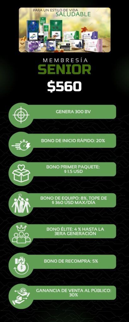 Combo senior membresía del Plan de Ganancia Mutua de HGW